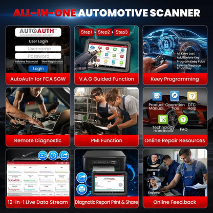 LAUNCH X431 PRO3S+ ELITE Smartlink C CAN FD\DOIP\J2534 Programming Car Full System topology diagram diagnostic tool OBD2 Scanner