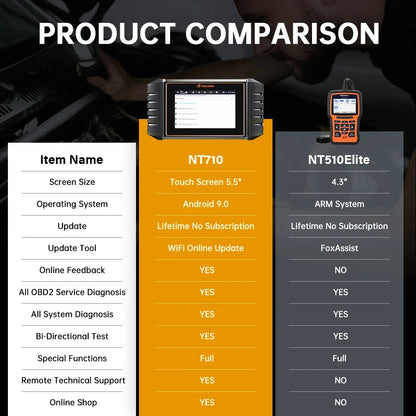 FOXWELL NT710 For VAG VW Audi Seat Bidirectional Car OBD2 Scanner Car Diagnostic ECU Coding All System A/F Adjust IMMO 30+ Reset